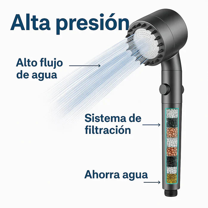 HYDROLUXE™ - Elimina el cloro y la cal de tu ducha